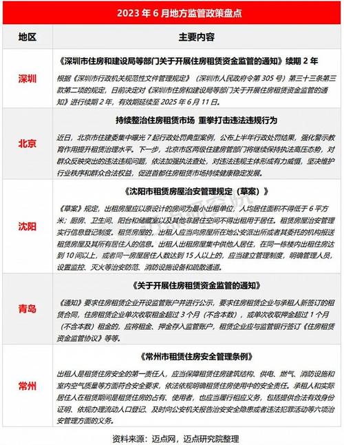 渝北地区贷款新闻：政策调整对市场的影响